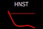 HNST